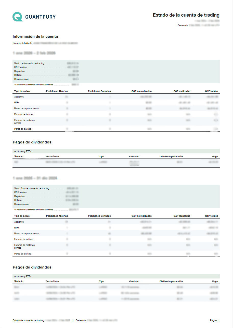 Auszug des Trading-Kontos bei Quantfury – anonymisiertes Beispiel